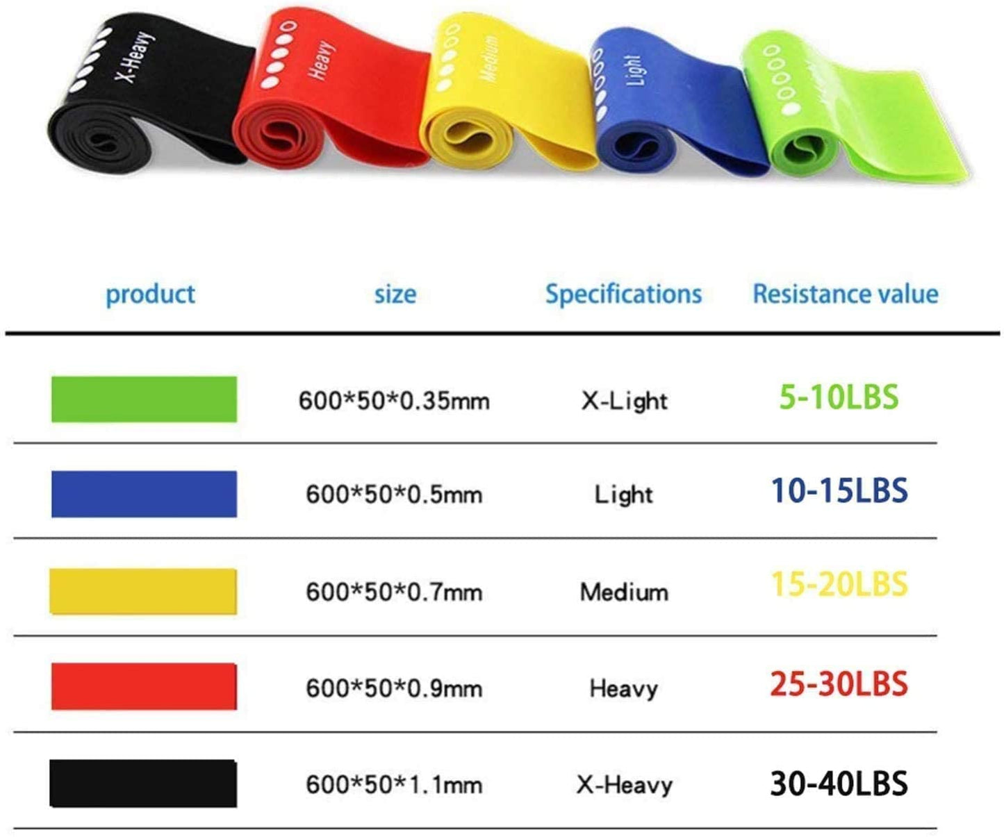 Resistance bands